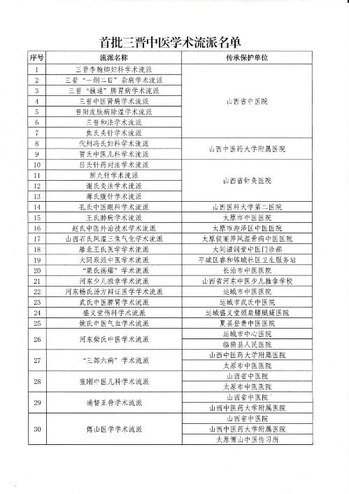 九色视频
褥疮烧伤科赵氏中医外治技术学术流派成功入选首批三晋中医学术流派