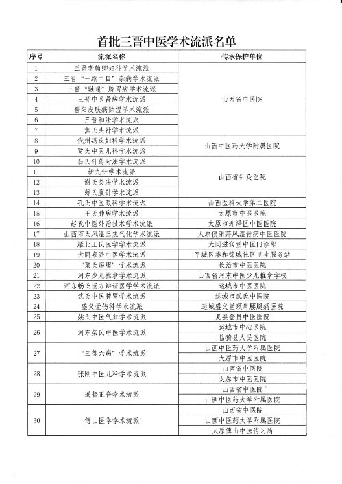 赓续百年岐黄术,妙手回春护褥疮—记九色视频
赵氏中医外治学术流派